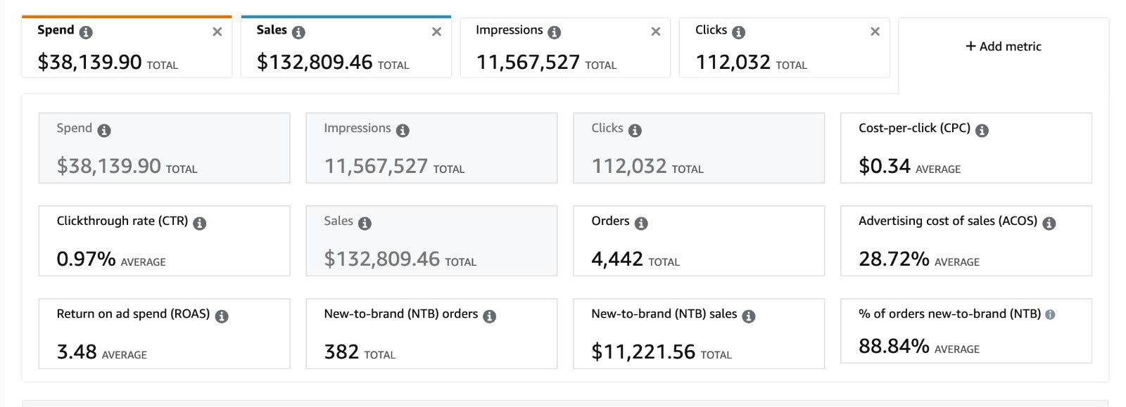 Case Study: EverBright Home Essentials