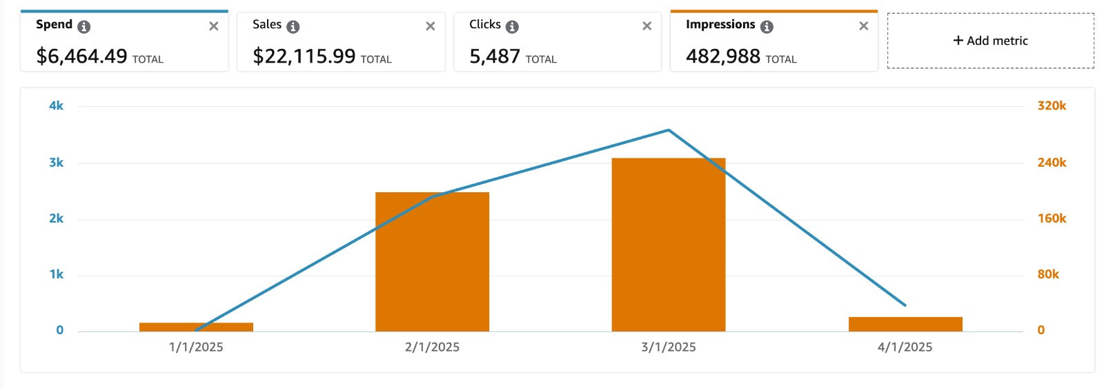 Case Study: VitalWell Supplements