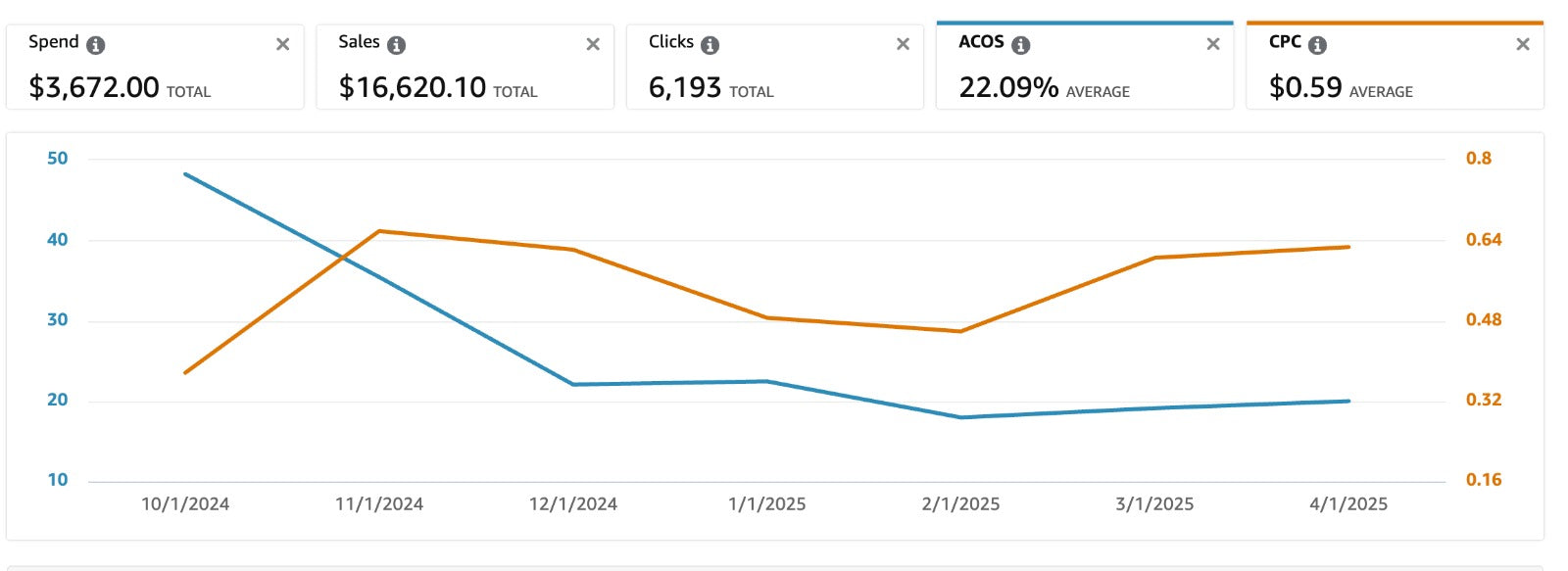 Case Study: LuxePet Supplies