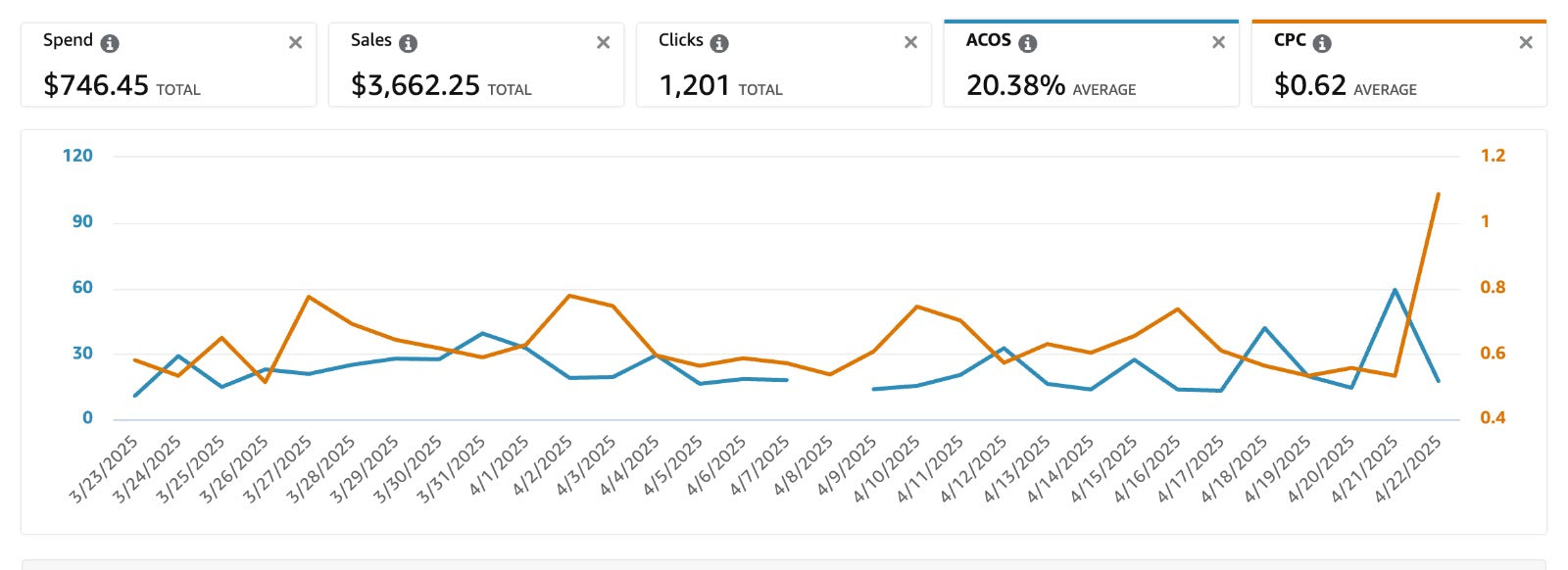 Case Study: NutriGlow Naturals